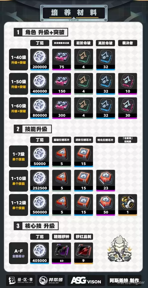 绝区零般岳一图流攻略 般岳音擎驱动盘推荐