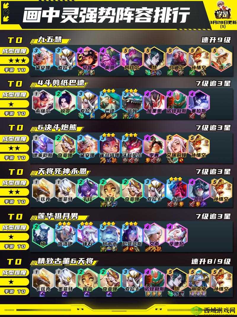 云顶之弈 10.17 星守女团风女新阵容指南