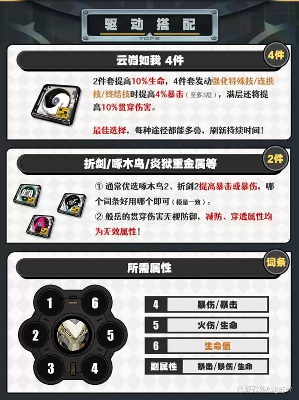 绝区零般岳一图流攻略 般岳音擎驱动盘推荐