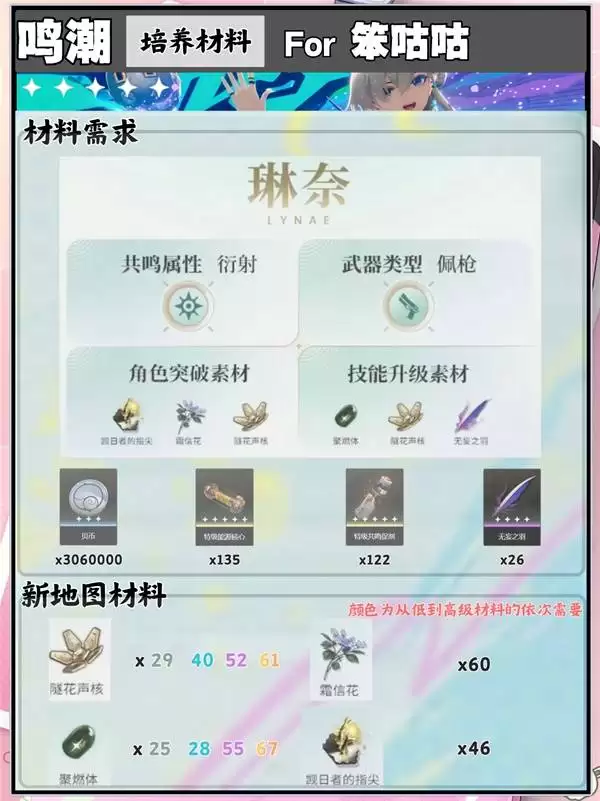 鸣潮琳奈培养与出装配队攻略 琳奈技能解析及抽取建议