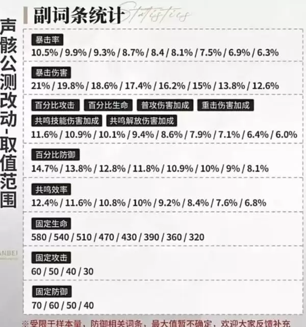 鸣潮声骸系统玩法讲解 声骸词条详解