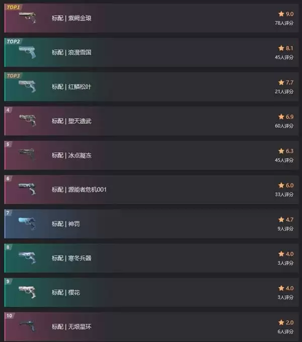 无畏契约手游标配皮肤排行 标配哪个皮肤比较好