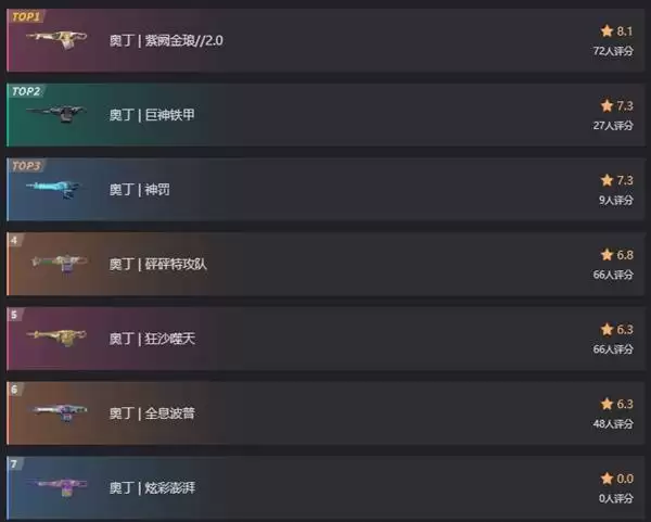 无畏契约手游奥丁皮肤推荐 奥丁哪个皮肤比较好