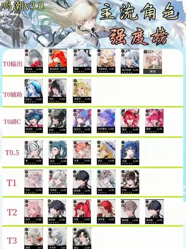 鸣潮3.0版本角色强度排行榜