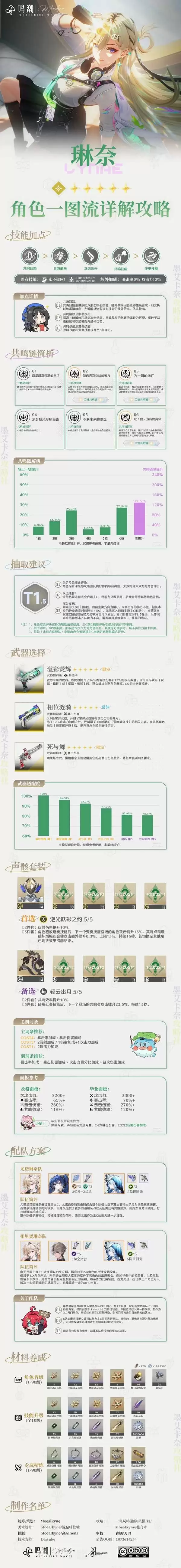 鸣潮琳奈养成一图流 琳奈技能解析与机制讲解