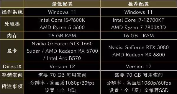 噬血代码2画面对比及各平台版本区别介绍 PS5版支持4K吗