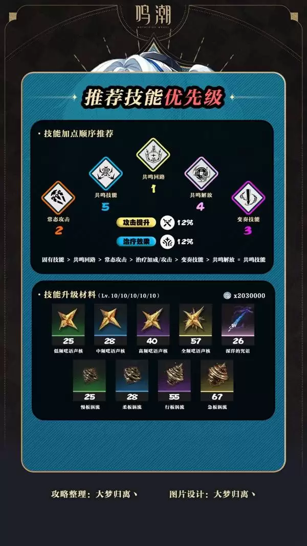 鸣潮卜灵突破材料整理与培养攻略 卜灵怎么配队