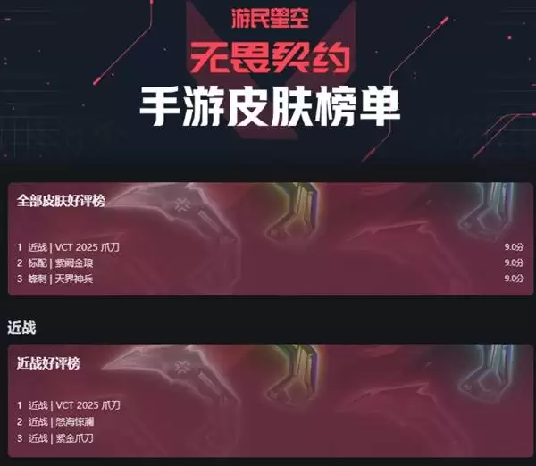 无畏契约手游枪皮一览 有哪些枪皮 无畏契约手游枪皮一览 有哪些枪皮