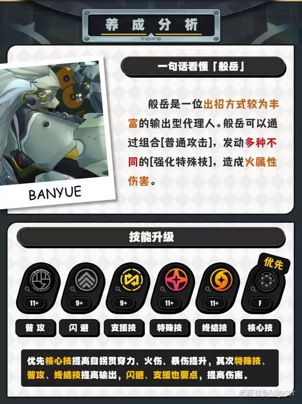 绝区零般岳一图流攻略 般岳音擎驱动盘推荐