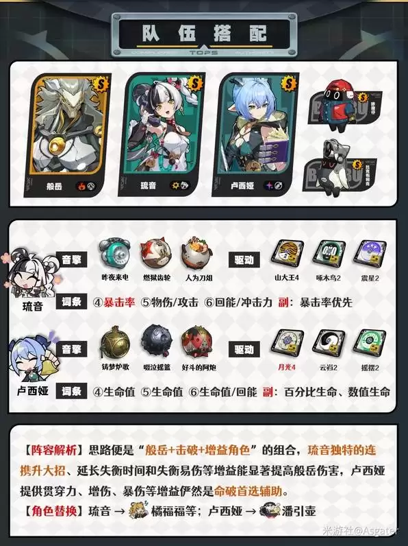 绝区零般岳一图流攻略 般岳音擎驱动盘推荐