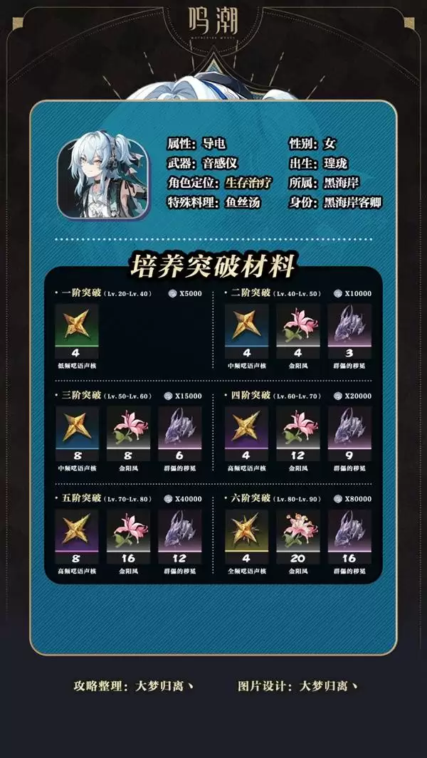 鸣潮卜灵突破材料整理与培养攻略 卜灵怎么配队