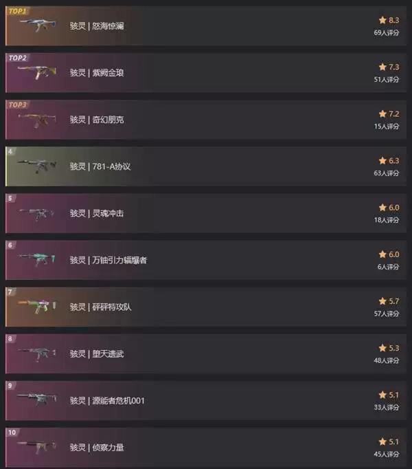 无畏契约手游骇灵皮肤排行 骇灵哪个皮肤比较好