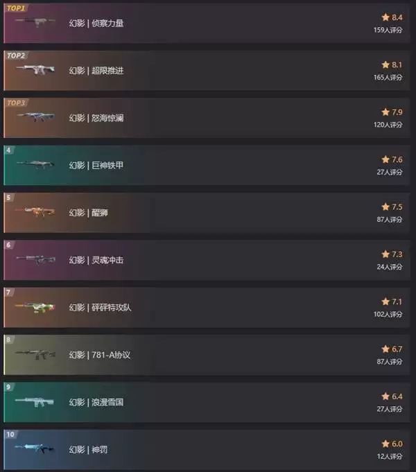 无畏契约手游幻影皮肤推荐 幻影哪个皮肤值得买