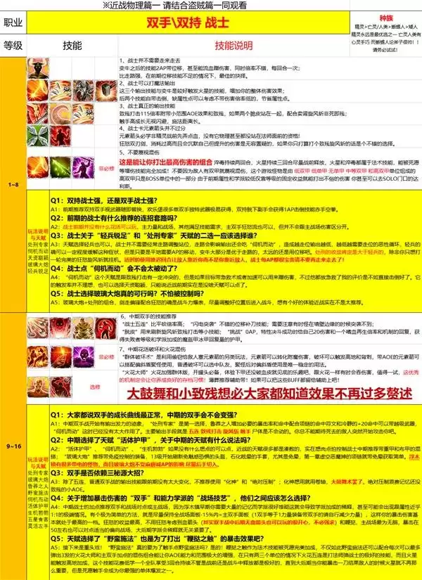 神界原罪2近战物理职业玩法指南 战士技能配置推荐