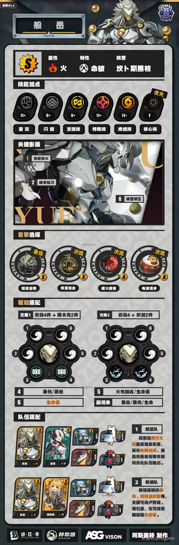 绝区零般岳一图流攻略 般岳音擎驱动盘推荐