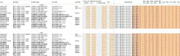 怪物猎人荒野巨戟龙版本双刀配装推荐 双刀配装思路分析 怪物猎人荒野巨戟龙版本双刀配装推荐 双刀配装思路分析