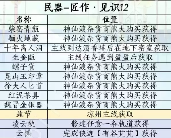燕云十六声滹沱版本民器获取方式一览 匠作全收集指南