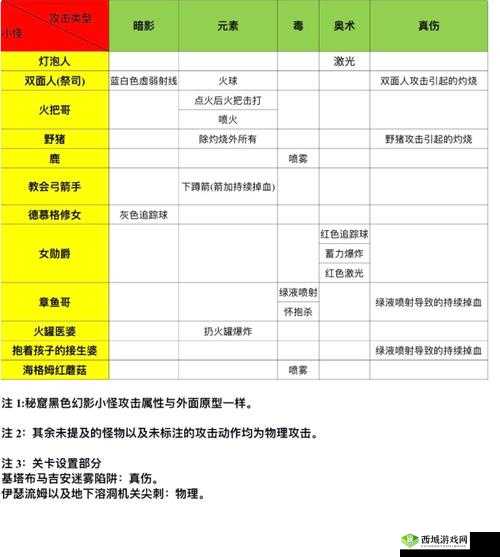 帕斯卡契约 BOSS 无卵无伤打法及攻略汇总