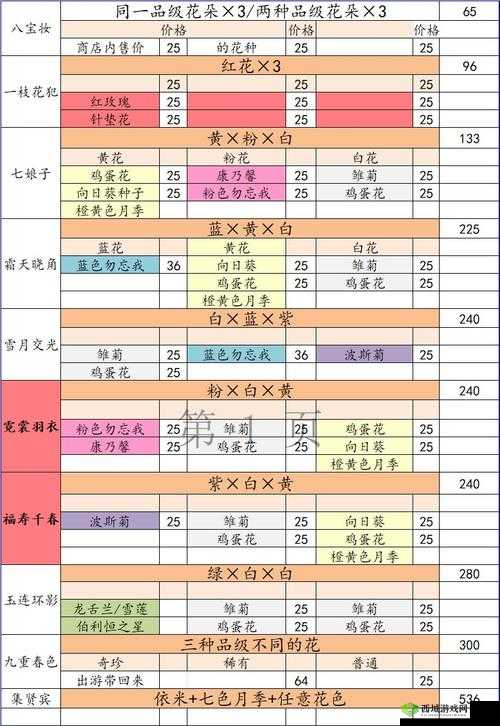 花店物语新手攻略及开局玩法汇总