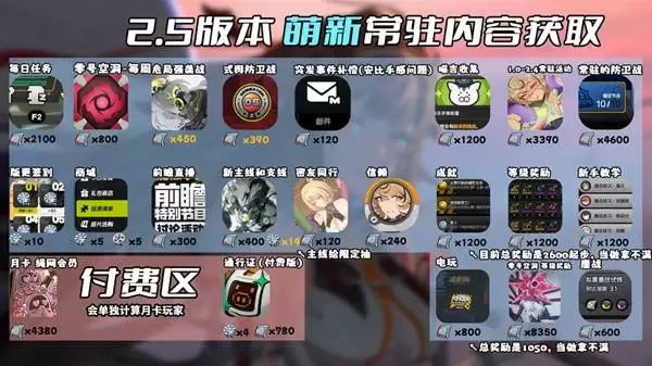 绝区零2.5版本菲林数量统计 2.5版本能获得多少菲林