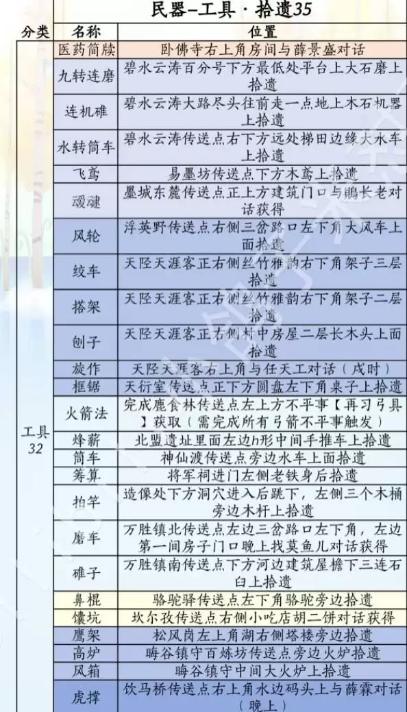 燕云十六声滹沱版本民器获取方式一览 匠作全收集指南