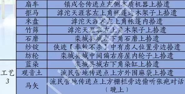 燕云十六声滹沱版本民器获取方式一览 匠作全收集指南