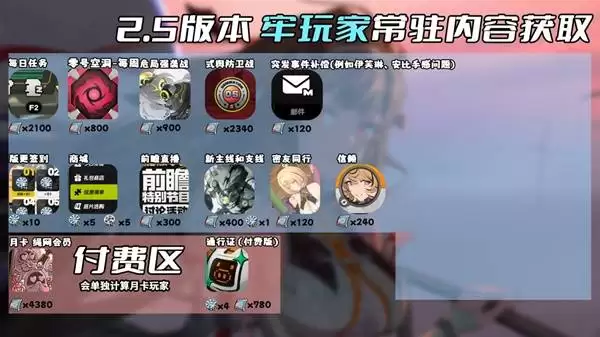 绝区零2.5版本菲林数量统计 2.5版本能获得多少菲林