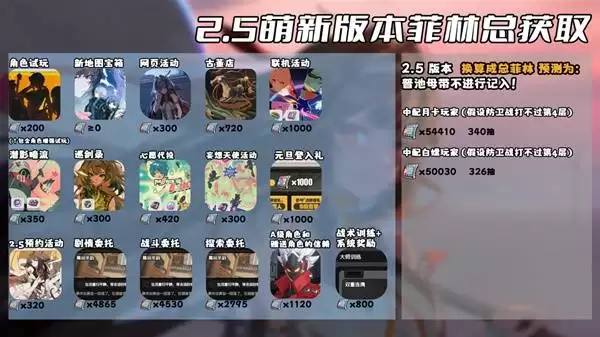 绝区零2.5版本菲林数量统计 2.5版本能获得多少菲林