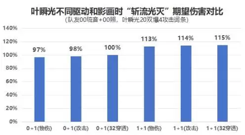 绝区零叶瞬光技能与出装配队解析