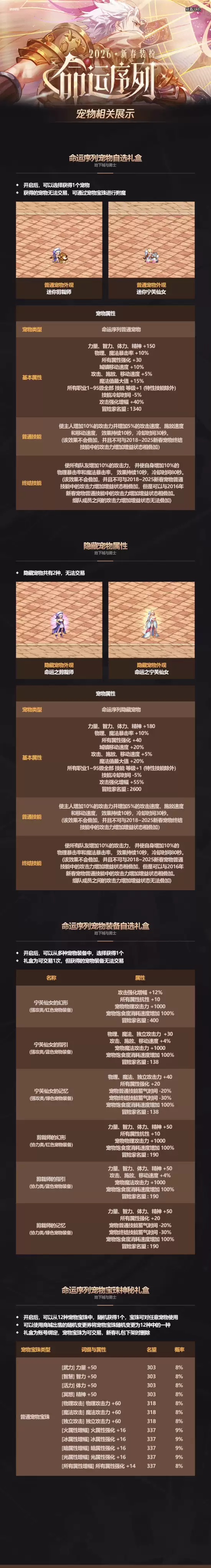 DNF2026新春礼包全内容一览 2026春节套礼包详细介绍