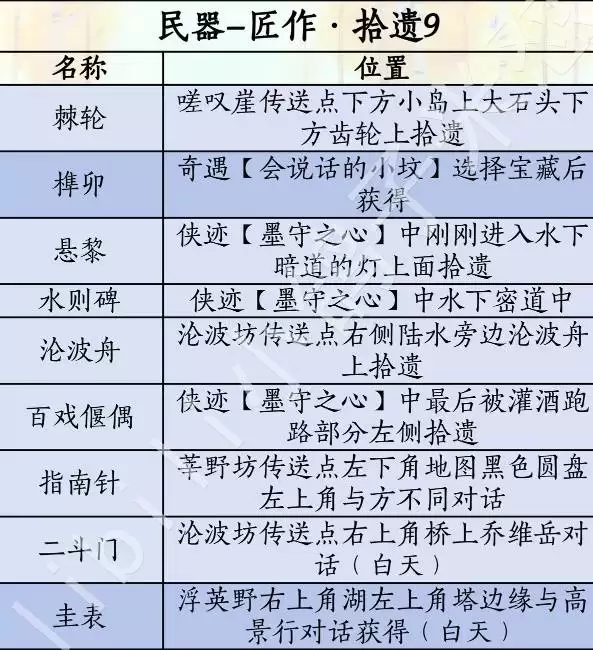 燕云十六声滹沱版本民器获取方式一览 匠作全收集指南