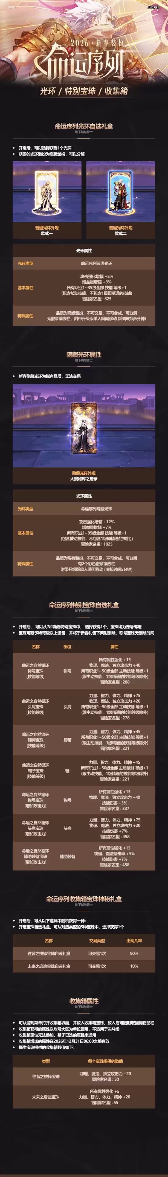 DNF2026新春礼包全内容一览 2026春节套礼包详细介绍