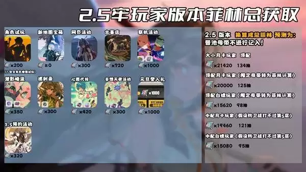 绝区零2.5版本菲林数量统计 2.5版本能获得多少菲林