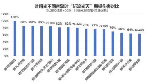 绝区零叶瞬光技能与出装配队解析