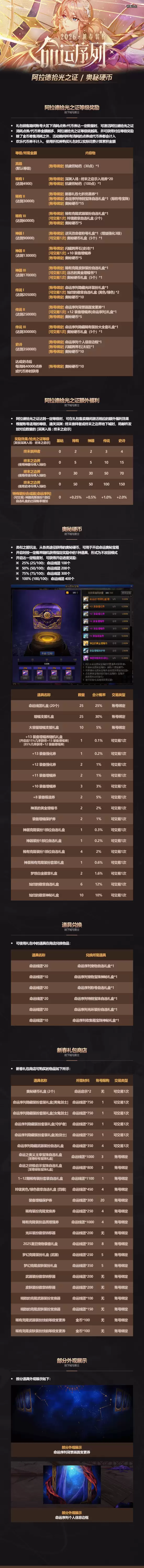 DNF2026新春礼包全内容一览 2026春节套礼包详细介绍