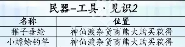 燕云十六声滹沱版本民器获取方式一览 匠作全收集指南