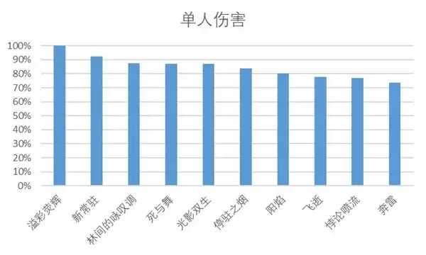鸣潮琳奈武器选择对比
