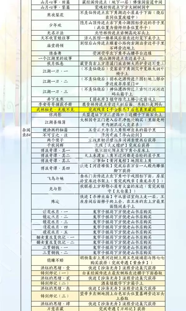 燕云十六声滹沱版本诗话获取方式一览 诗歌全收集位置说明