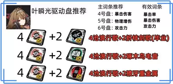 绝区零叶瞬光全面培养攻略 叶瞬光音擎、驱动盘与配队推荐