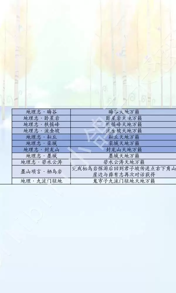 燕云十六声滹沱版本诗话获取方式一览 诗歌全收集位置说明