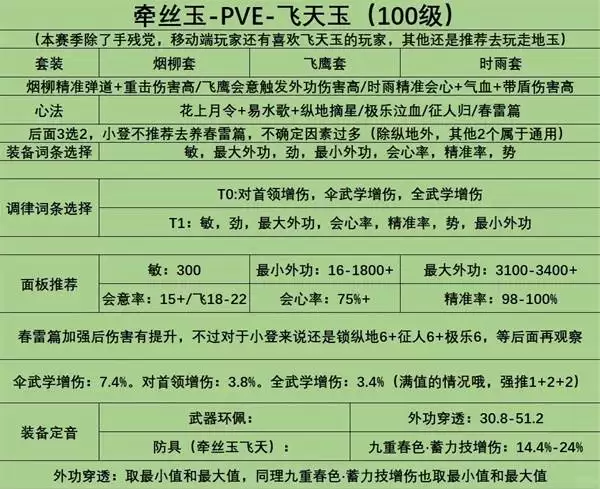 燕云十六声100级牵丝玉心法及面板推荐 牵丝玉输出手法讲解