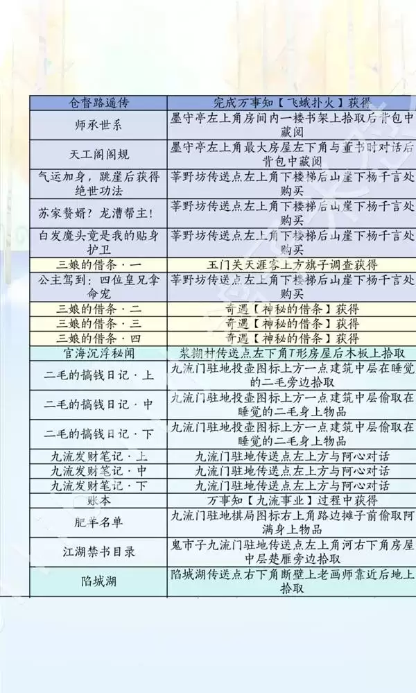 燕云十六声滹沱版本诗话获取方式一览 诗歌全收集位置说明
