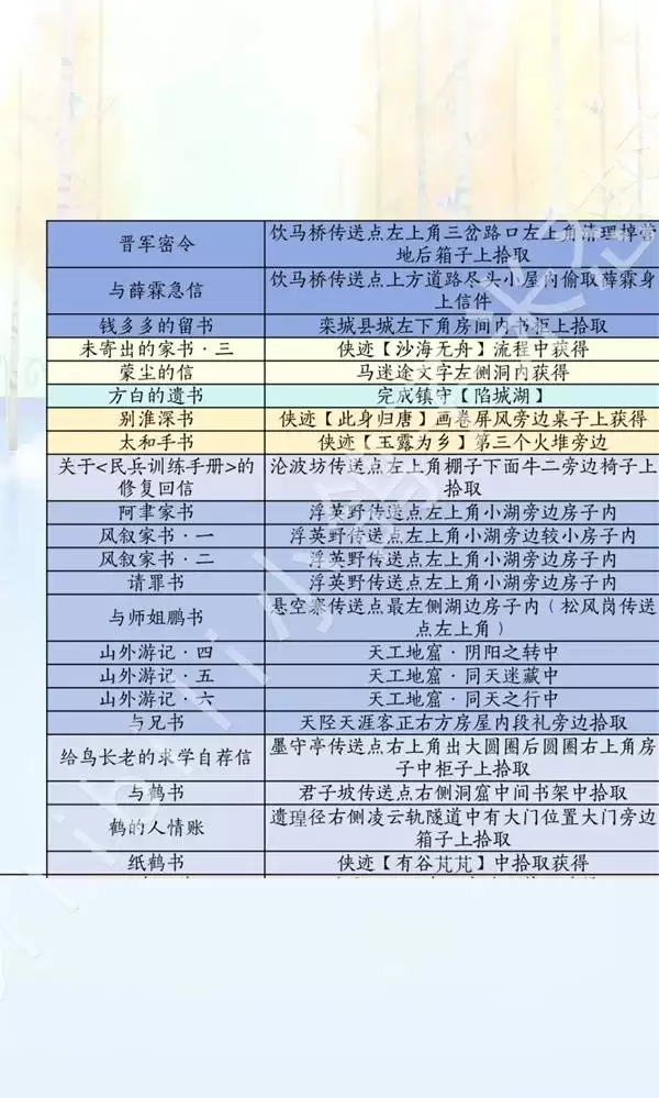 燕云十六声滹沱版本诗话获取方式一览 诗歌全收集位置说明