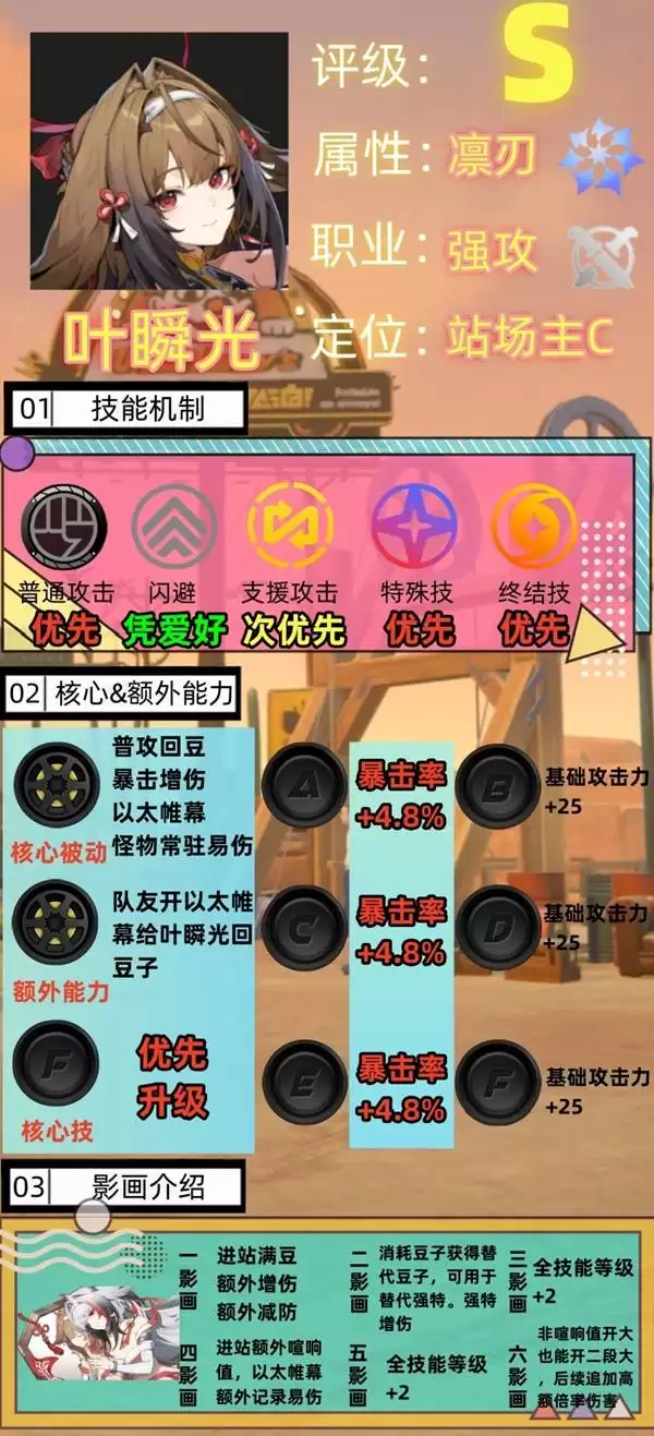 绝区零叶瞬光全面培养攻略 叶瞬光音擎、驱动盘与配队推荐