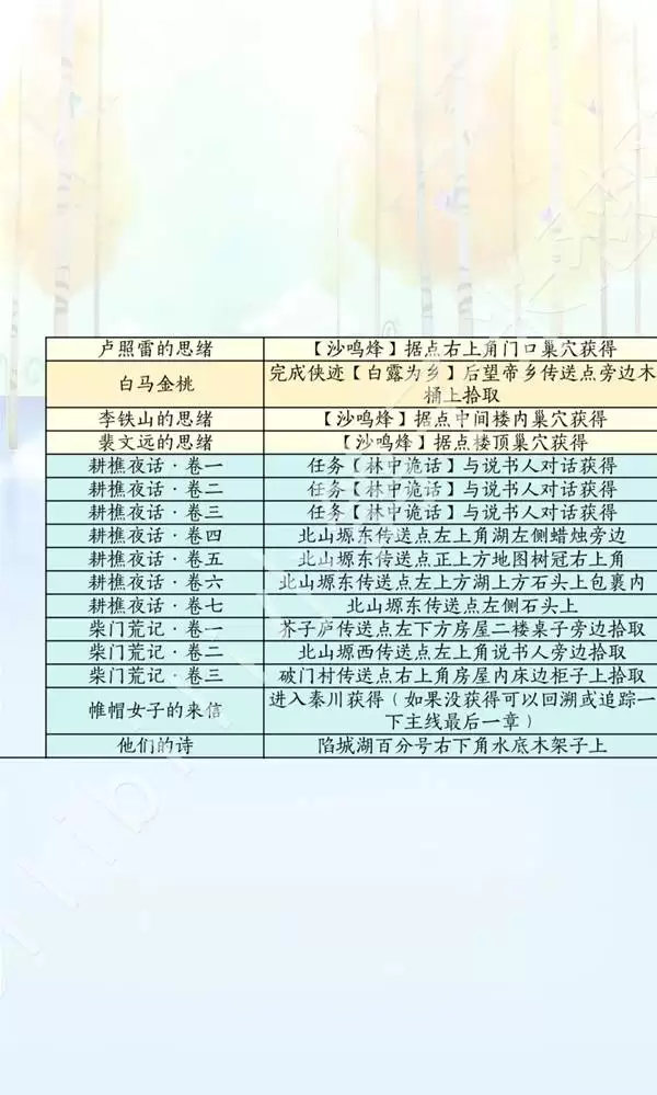 燕云十六声滹沱版本诗话获取方式一览 诗歌全收集位置说明