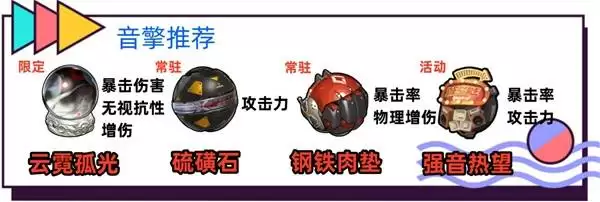 绝区零叶瞬光全面培养攻略 叶瞬光音擎、驱动盘与配队推荐