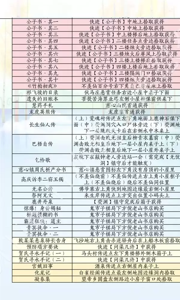 燕云十六声滹沱版本诗话获取方式一览 诗歌全收集位置说明