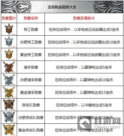 全民枪战排位勋章独家详解