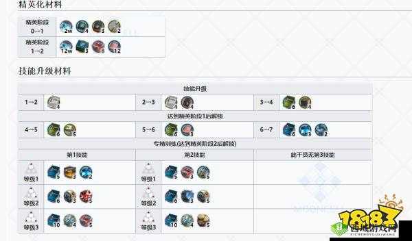 明日方舟月禾提升材料及技能升级材料介绍