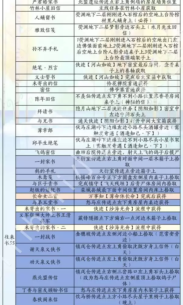 燕云十六声滹沱版本诗话获取方式一览 诗歌全收集位置说明